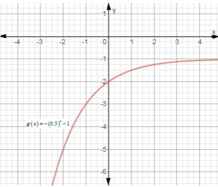 Big Ideas Math A Bridge To Success Algebra 1: Student Edition 2015, Chapter 6.3, Problem 42E 