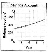 Big Ideas Math A Bridge To Success Algebra 1: Student Edition 2015, Chapter 6.4, Problem 62E , additional homework tip  1