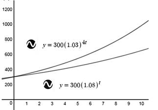 Big Ideas Math A Bridge To Success Algebra 1: Student Edition 2015, Chapter 6.4, Problem 62E , additional homework tip  4