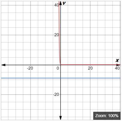 Big Ideas Math A Bridge To Success Algebra 1: Student Edition 2015, Chapter 6.5, Problem 27E , additional homework tip  2