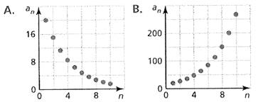 Big Ideas Math A Bridge To Success Algebra 1: Student Edition 2015, Chapter 6.6, Problem 46E 