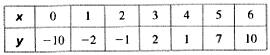 Big Ideas Math A Bridge To Success Algebra 1: Student Edition 2015, Chapter 6.6, Problem 55E , additional homework tip  1