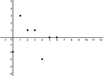 Big Ideas Math A Bridge To Success Algebra 1: Student Edition 2015, Chapter 6.6, Problem 55E , additional homework tip  3