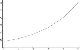 Big Ideas Math A Bridge To Success Algebra 1: Student Edition 2015, Chapter 6.7, Problem 10E 