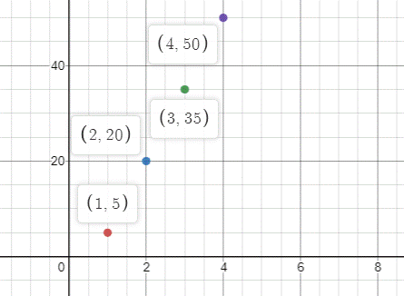 Big Ideas Math A Bridge To Success Algebra 1: Student Edition 2015, Chapter 6.7, Problem 35E 