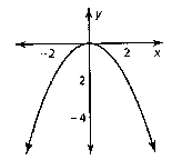 Big Ideas Math A Bridge To Success Algebra 1: Student Edition 2015, Chapter 8, Problem 1CA 