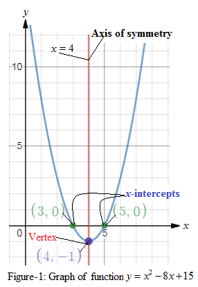 Big Ideas Math A Bridge To Success Algebra 1: Student Edition 2015, Chapter 8, Problem 24CR 