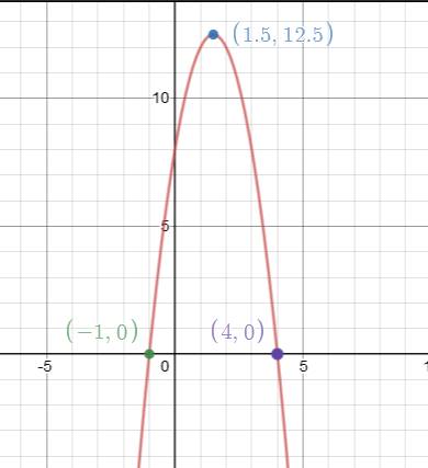 Big Ideas Math A Bridge To Success Algebra 1: Student Edition 2015, Chapter 8, Problem 25CR 