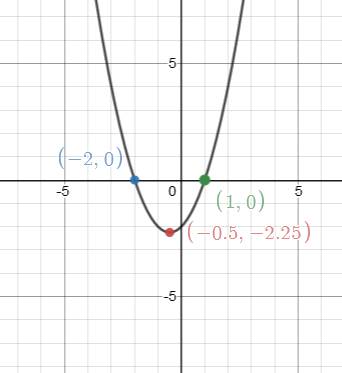 Big Ideas Math A Bridge To Success Algebra 1: Student Edition 2015, Chapter 8, Problem 26CR 