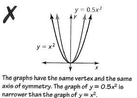 Big Ideas Math A Bridge To Success Algebra 1: Student Edition 2015, Chapter 8.1, Problem 17E , additional homework tip  1