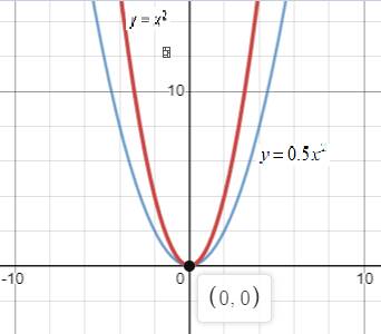 Big Ideas Math A Bridge To Success Algebra 1: Student Edition 2015, Chapter 8.1, Problem 17E , additional homework tip  2