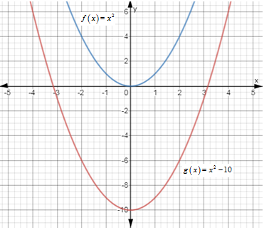 Big Ideas Math A Bridge To Success Algebra 1: Student Edition 2015, Chapter 8.2, Problem 18E , additional homework tip  2