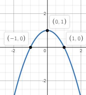 Big Ideas Math A Bridge To Success Algebra 1: Student Edition 2015, Chapter 8.2, Problem 31E 