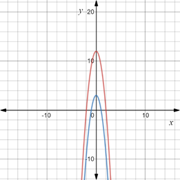 Big Ideas Math A Bridge To Success Algebra 1: Student Edition 2015, Chapter 8.3, Problem 10Q , additional homework tip  2