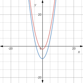 Big Ideas Math A Bridge To Success Algebra 1: Student Edition 2015, Chapter 8.3, Problem 11Q , additional homework tip  1