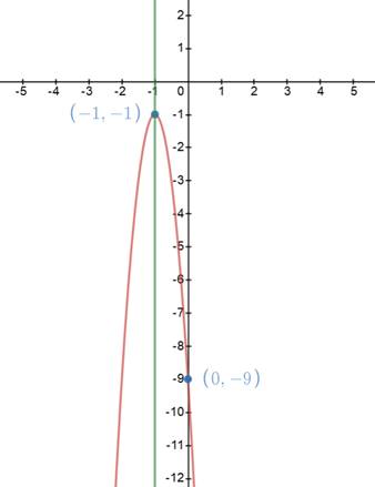 Big Ideas Math A Bridge To Success Algebra 1: Student Edition 2015, Chapter 8.3, Problem 15E , additional homework tip  1