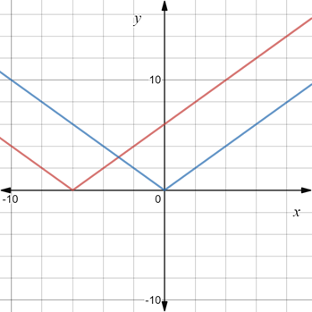 Big Ideas Math A Bridge To Success Algebra 1: Student Edition 2015, Chapter 8.3, Problem 50E 