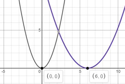 Big Ideas Math A Bridge To Success Algebra 1: Student Edition 2015, Chapter 8.4, Problem 26E 