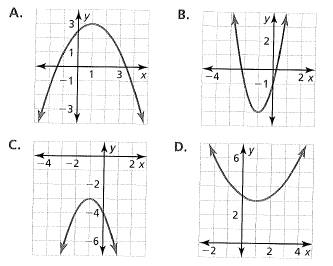 Big Ideas Math A Bridge To Success Algebra 1: Student Edition 2015, Chapter 8.4, Problem 38E 