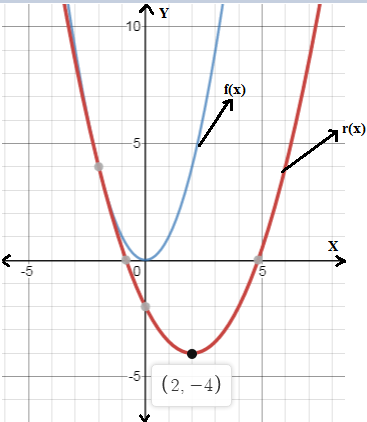 Big Ideas Math A Bridge To Success Algebra 1: Student Edition 2015, Chapter 8.4, Problem 44E 