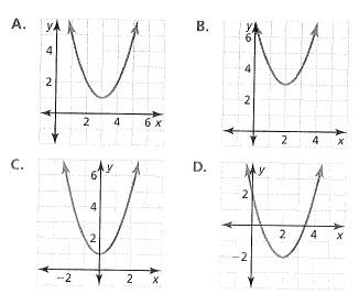 Big Ideas Math A Bridge To Success Algebra 1: Student Edition 2015, Chapter 8.4, Problem 45E 