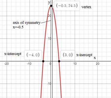 Big Ideas Math A Bridge To Success Algebra 1: Student Edition 2015, Chapter 8.5, Problem 12E 