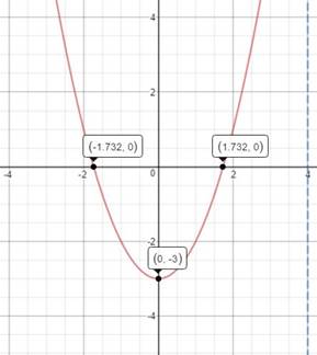 Big Ideas Math A Bridge To Success Algebra 1: Student Edition 2015, Chapter 8.5, Problem 55E 