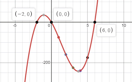 Big Ideas Math A Bridge To Success Algebra 1: Student Edition 2015, Chapter 8.5, Problem 61E 