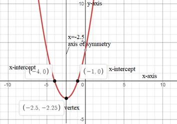 Big Ideas Math A Bridge To Success Algebra 1: Student Edition 2015, Chapter 8.5, Problem 7E 