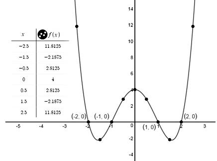 Big Ideas Math A Bridge To Success Algebra 1: Student Edition 2015, Chapter 8.5, Problem 98E , additional homework tip  1