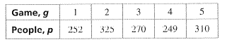 Big Ideas Math A Bridge To Success Algebra 1: Student Edition 2015, Chapter 8.6, Problem 29E , additional homework tip  1