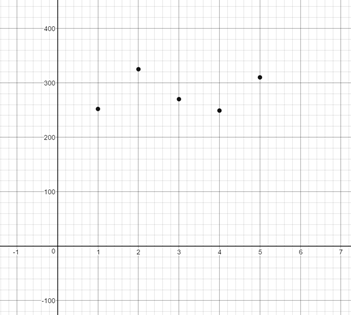 Big Ideas Math A Bridge To Success Algebra 1: Student Edition 2015, Chapter 8.6, Problem 29E , additional homework tip  2