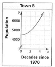 Big Ideas Math A Bridge To Success Algebra 1: Student Edition 2015, Chapter 8.6, Problem 32E 