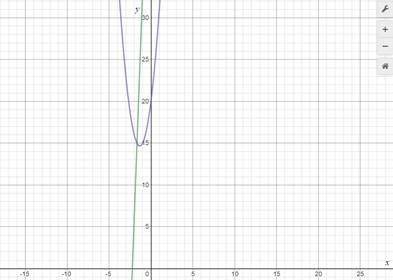 Big Ideas Math A Bridge To Success Algebra 1: Student Edition 2015, Chapter 9, Problem 17CT 