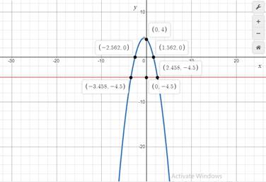 Big Ideas Math A Bridge To Success Algebra 1: Student Edition 2015, Chapter 9, Problem 35CR 