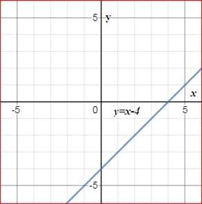 Big Ideas Math A Bridge To Success Algebra 1: Student Edition 2015, Chapter 9.1, Problem 108E , additional homework tip  1