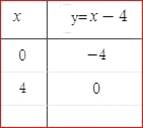 Big Ideas Math A Bridge To Success Algebra 1: Student Edition 2015, Chapter 9.1, Problem 108E , additional homework tip  2