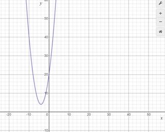 Big Ideas Math A Bridge To Success Algebra 1: Student Edition 2015, Chapter 9.2, Problem 18E 