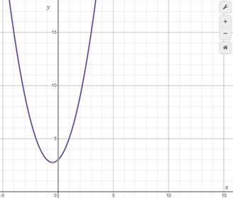 Big Ideas Math A Bridge To Success Algebra 1: Student Edition 2015, Chapter 9.2, Problem 20E 