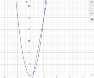 Big Ideas Math A Bridge To Success Algebra 1: Student Edition 2015, Chapter 9.2, Problem 32E 