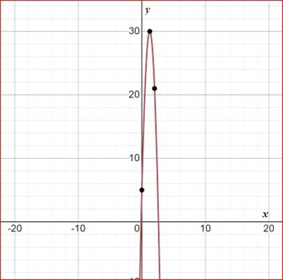 Big Ideas Math A Bridge To Success Algebra 1: Student Edition 2015, Chapter 9.2, Problem 54E , additional homework tip  4