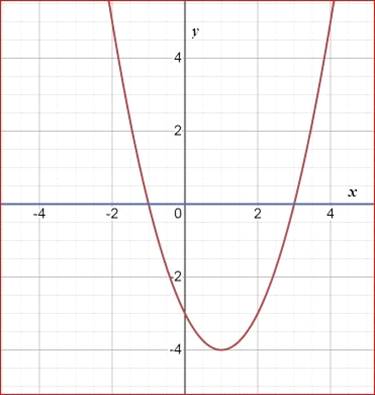 Big Ideas Math A Bridge To Success Algebra 1: Student Edition 2015, Chapter 9.3, Problem 13Q 