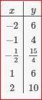 Big Ideas Math A Bridge To Success Algebra 1: Student Edition 2015, Chapter 9.3, Problem 18Q , additional homework tip  1