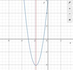 Big Ideas Math A Bridge To Success Algebra 1: Student Edition 2015, Chapter 9.5, Problem 54E , additional homework tip  2