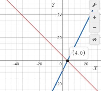 Big Ideas Math A Bridge To Success Algebra 1: Student Edition 2015, Chapter 9.5, Problem 83E 