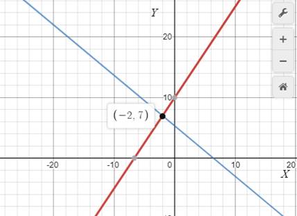 Big Ideas Math A Bridge To Success Algebra 1: Student Edition 2015, Chapter 9.5, Problem 86E 