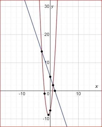 Big Ideas Math A Bridge To Success Algebra 1: Student Edition 2015, Chapter 9.6, Problem 12E 