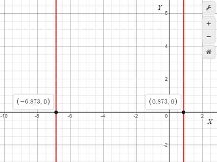 Big Ideas Math A Bridge To Success Algebra 1: Student Edition 2015, Chapter 9.6, Problem 25E 