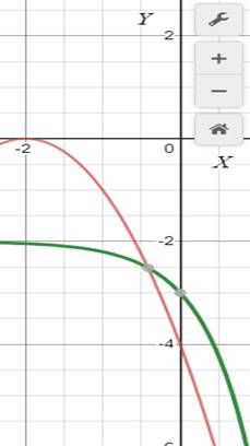 Big Ideas Math A Bridge To Success Algebra 1: Student Edition 2015, Chapter 9.6, Problem 36E 