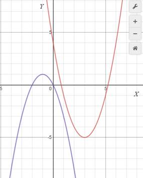 Big Ideas Math A Bridge To Success Algebra 1: Student Edition 2015, Chapter 9.6, Problem 41E 